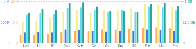 %8Cv|%C4%8Cv|Srp|Z%C3%A1|%C5%98%EF%BF%BD|Lis|Pro|1:|0|13%20K|26%20K|2:|0|550%20K|1.1%20M|3:|0|22.png