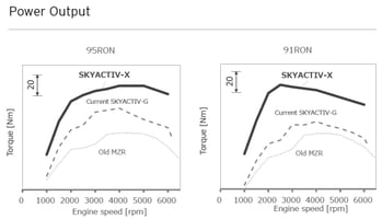 mazda-skyactiv-x-small.jpg