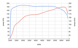 chart.png