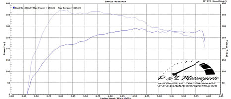 25568-2006-Mazda-6-Dyno.jpg