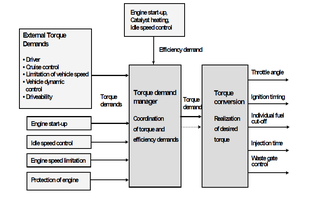 Torque based structure.png