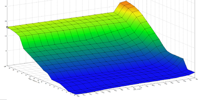 BP 90 kW Requested torque.png