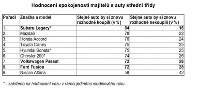 Consumer_Reports_2015_Consumer_satisfaction_cars_03_800_600.jpg