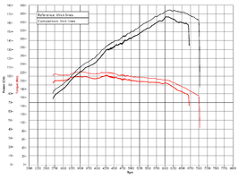 Stock vs Stage 1.png