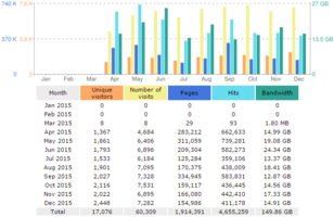 statistiky.png