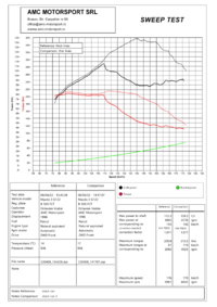 Mazda 3 BP 90 kW (original PAL2-188K2-L vs PAL2-188K2-P power drop).png