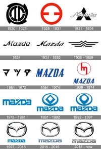 Mazda-Logo-history-697x1024.jpg