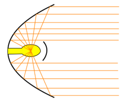 Parabola_svetlometu.png