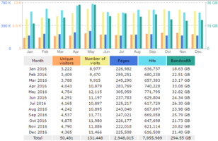 stats2016.png