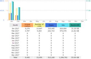 stats2017.png